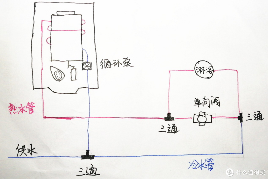 无水管模式