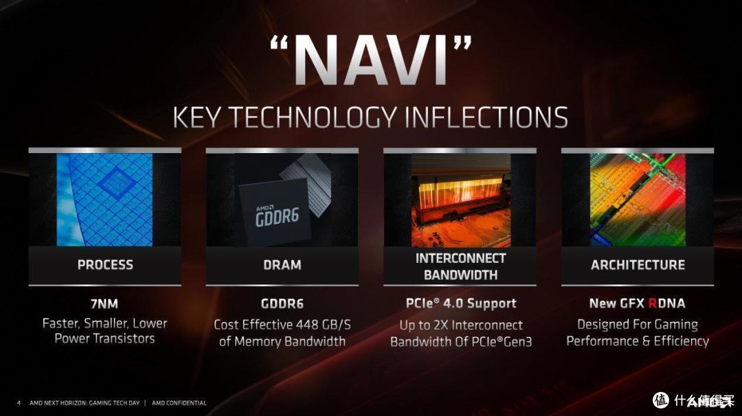 AMD Radeon RX 5700系列显卡首发评测: 7nm工艺全新显卡架构 轻松完胜2070
