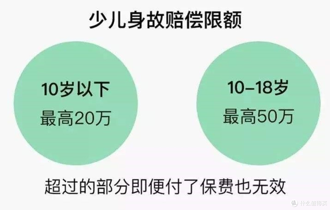 普通人买保险应该避开哪些坑?