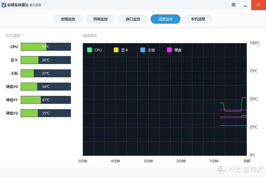 全新甜点显卡，你不来一份？