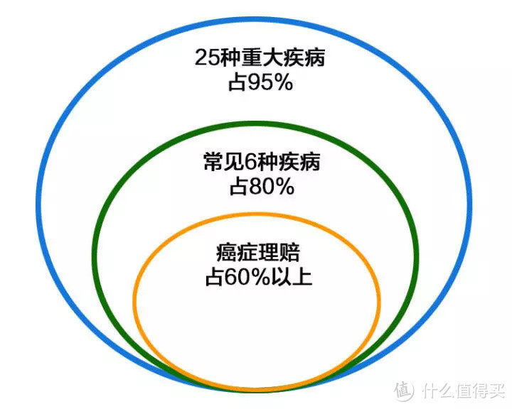 如何购买一份适合的重疾险，怎样买最划算？