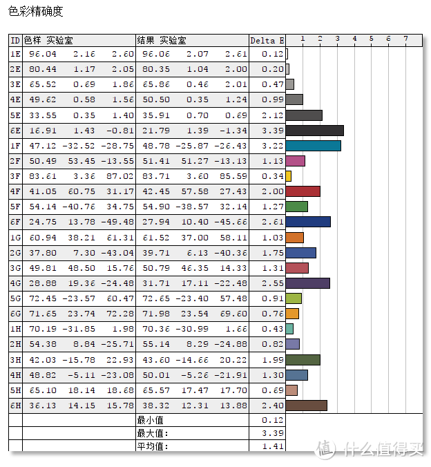 全球首款广色域24寸IPS 144Hz小钢炮！飞利浦242M8电竞显示器评测