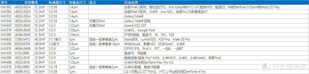 手机vs.单反？如今相机和手机的拍照到底怎么选择？