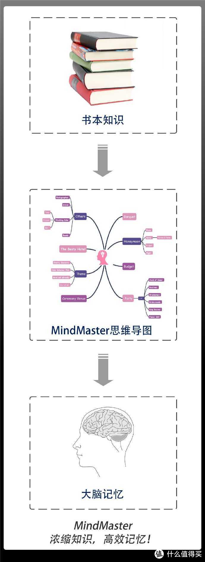 安卓手机的思维导图软件推荐