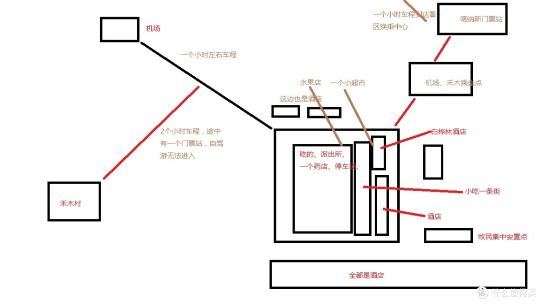 喀纳斯旅游简略指南——4天简短游玩