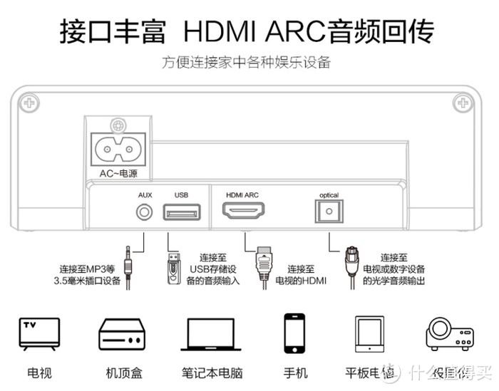 开启品质生活：私人电影院从飞利浦HTL3310回音壁开始！