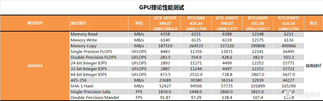 【茶茶】玩小锉刀一时爽?RTX 2080 SUPER测试报告