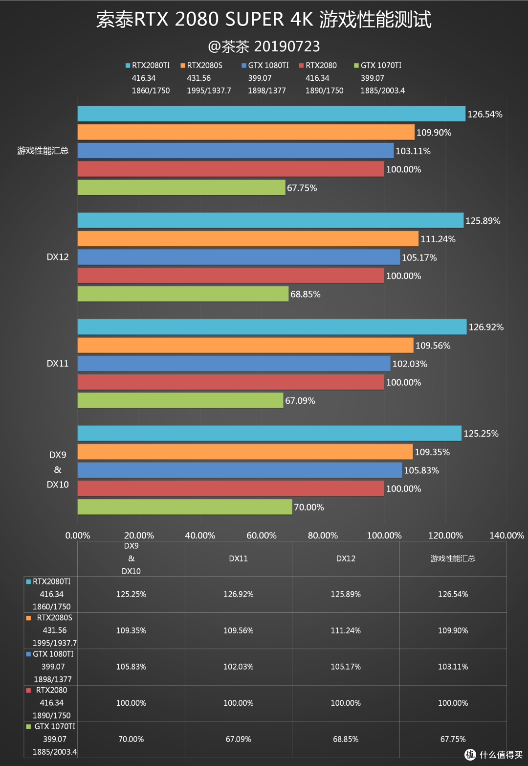 【茶茶】玩小锉刀一时爽?RTX 2080 SUPER测试报告