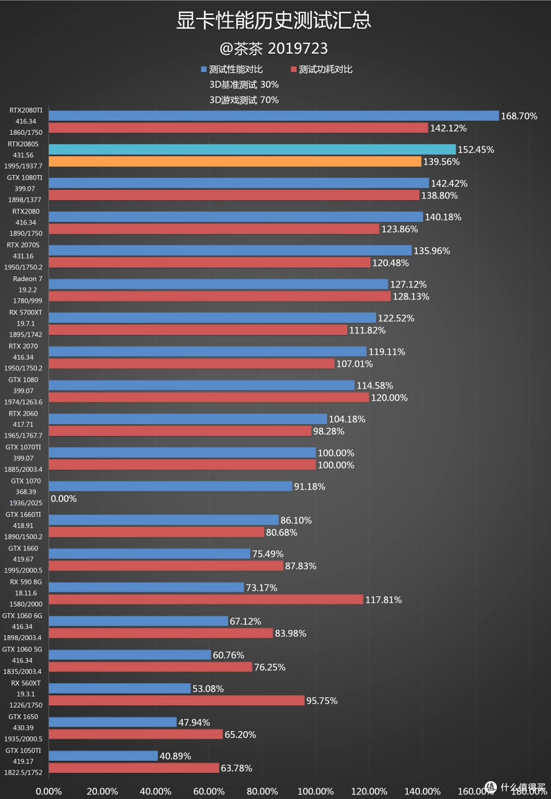 【茶茶】玩小锉刀一时爽?RTX 2080 SUPER测试报告