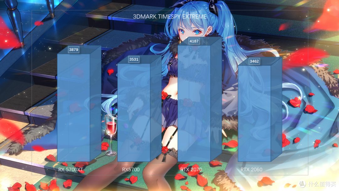 7nm真香吗?AMD 3700X和RX 5700系列显卡对比评测