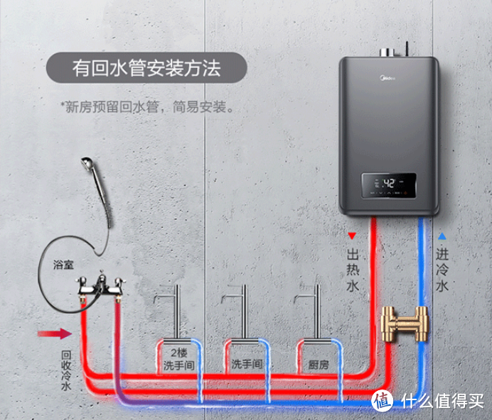 零冷水装h阀安装图图片