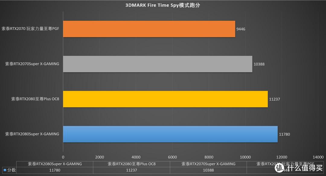 请称呼我为准卡皇！索泰RTX2080Super X-GAMING显卡抢先评测