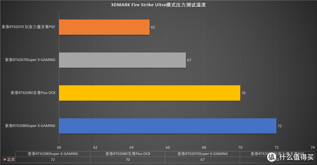 请称呼我为准卡皇！索泰RTX2080Super X-GAMING显卡抢先评测