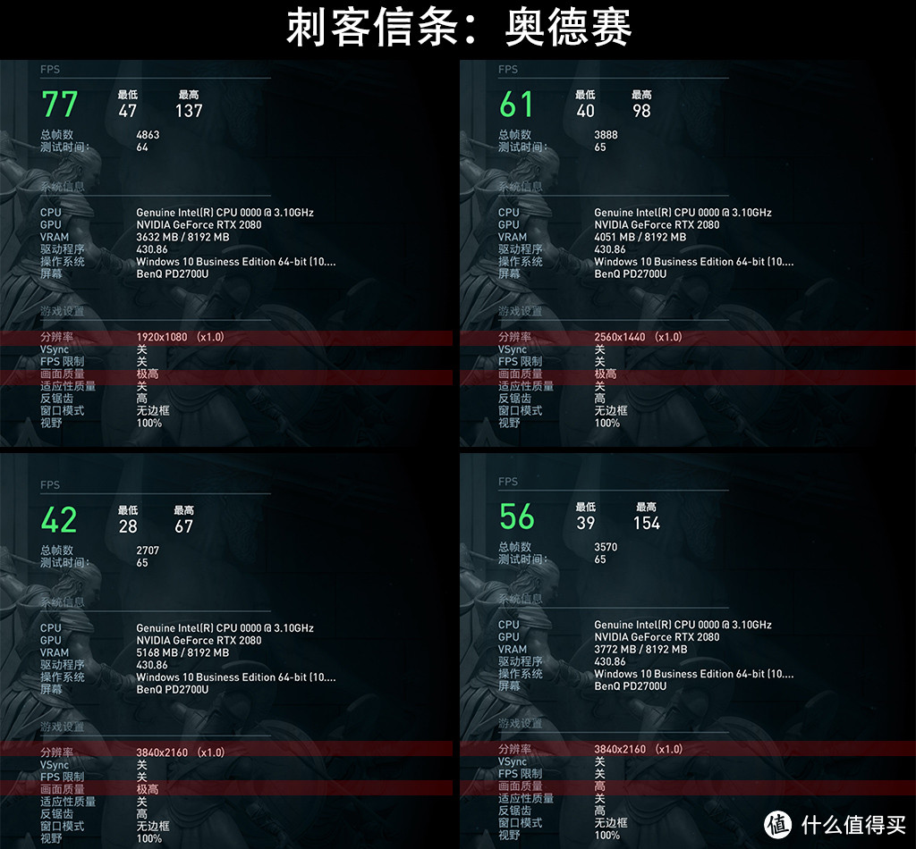 4K分辨率流畅游戏需要啥？RTX2080名人堂尝试来挑战