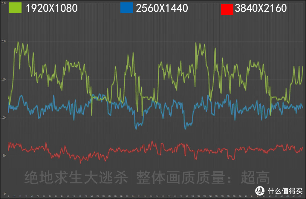 4K分辨率流畅游戏需要啥？RTX2080名人堂尝试来挑战