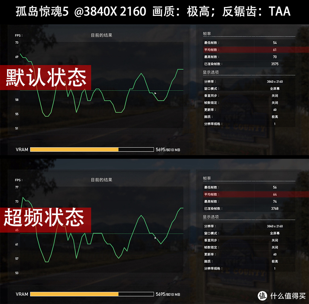 4K分辨率流畅游戏需要啥？RTX2080名人堂尝试来挑战