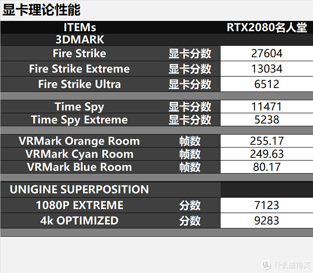 4K分辨率流畅游戏需要啥？RTX2080名人堂尝试来挑战