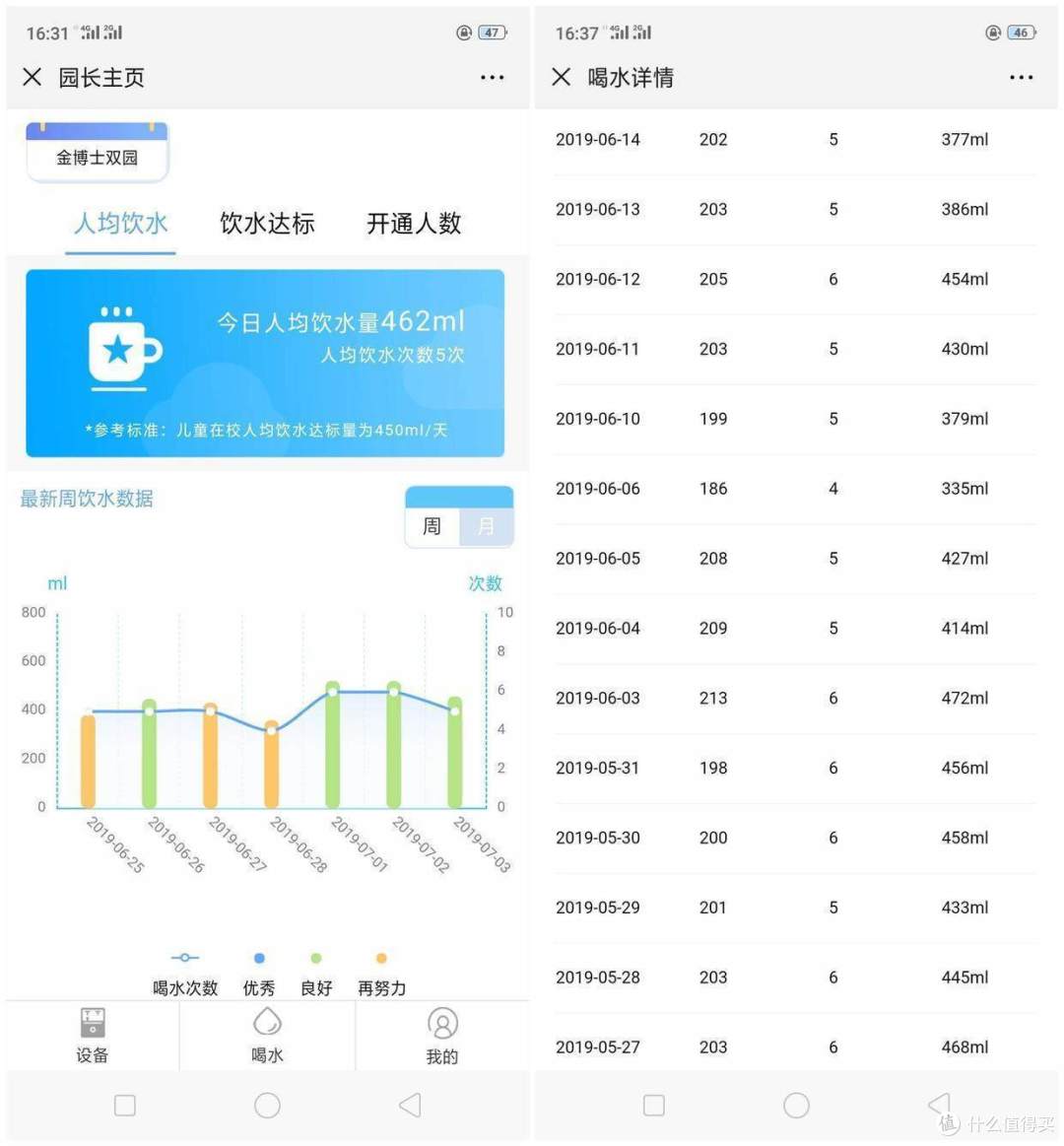返乡老爸挑战幼儿园智能净水系统,主打纳滤技术的朴道健康水究竟如何?