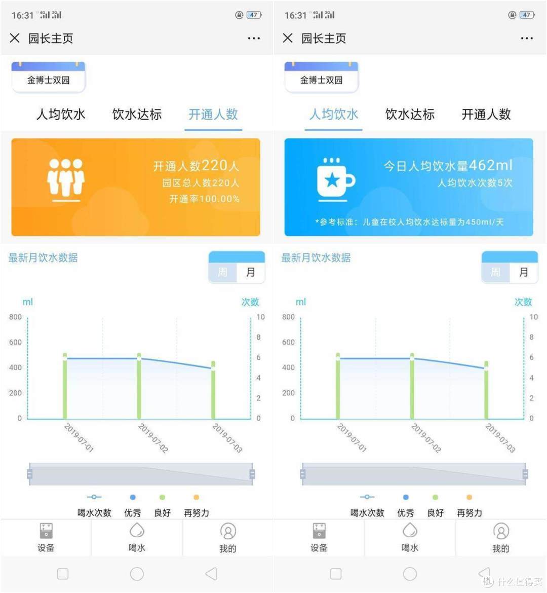 返乡老爸挑战幼儿园智能净水系统,主打纳滤技术的朴道健康水究竟如何?