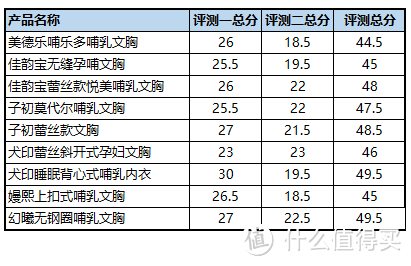 哺乳内衣，你会选么？九款哺乳内衣真人实测，让你不踩雷！