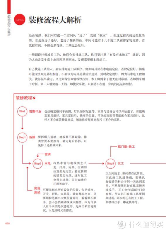 装修必看的10本书，没有装修经验的小白一定要看看！