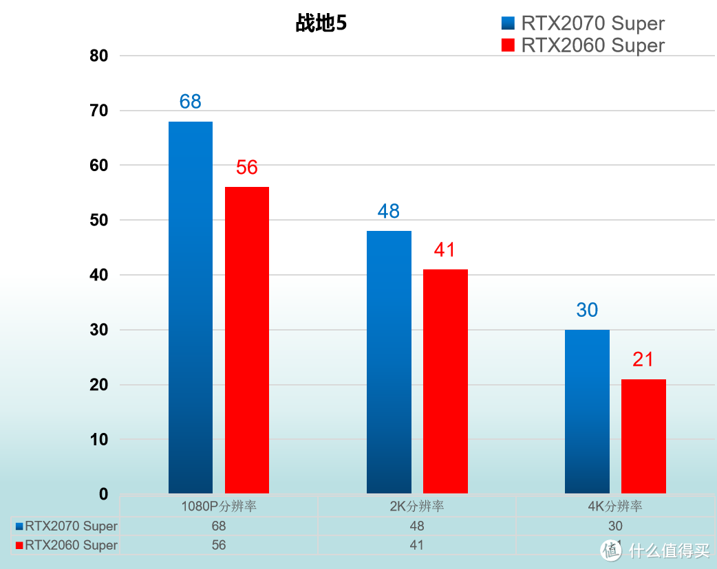 RTX2060 Super 与 RTX2070 Super 对比评测