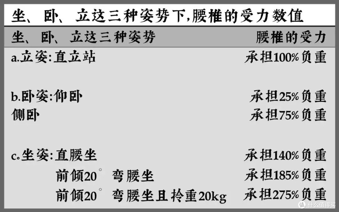 享坐就坐 | 久坐的你应该有这样一张好椅子