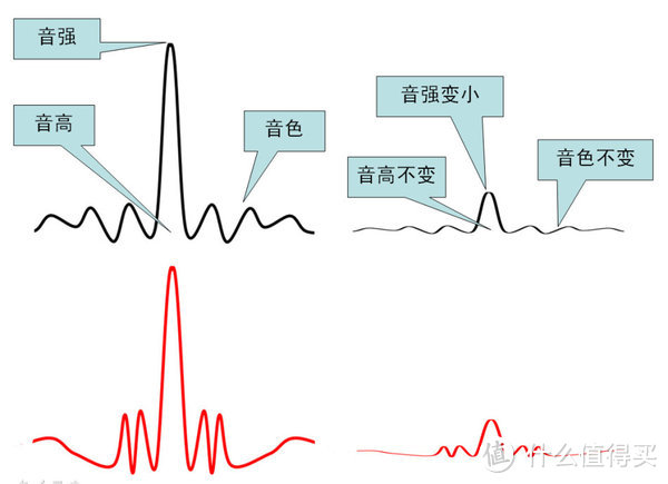 Hi-Fi控：为何同价位耳机间听感完全不同？这篇文章带你读懂不同品牌器材的核心区别