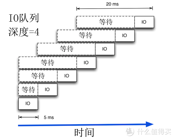 为什么NVMe固态硬盘比较快？看不到的秘密在这里