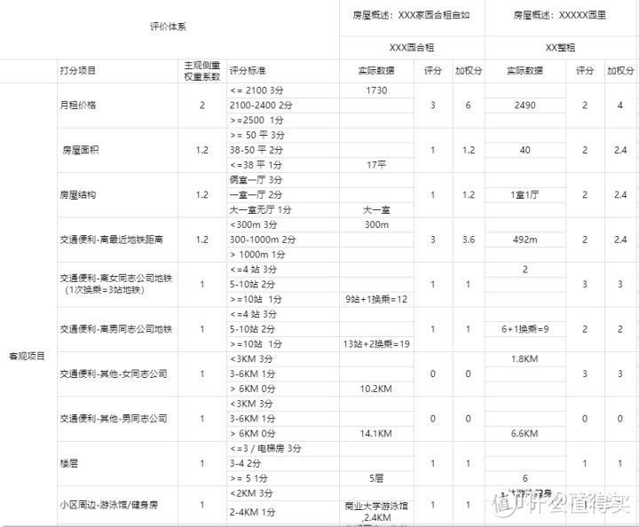 评价导则-客观