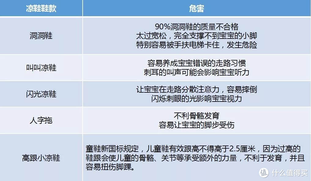 夏天宝宝凉鞋选购指南，避免给宝宝选凉鞋时进入误区！24款凉鞋测评就看这篇