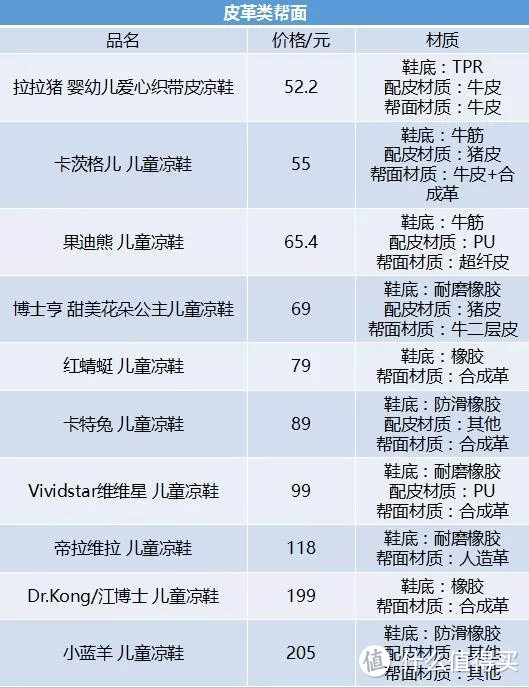 夏天宝宝凉鞋选购指南，避免给宝宝选凉鞋时进入误区！24款凉鞋测评就看这篇