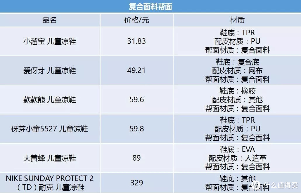 夏天宝宝凉鞋选购指南，避免给宝宝选凉鞋时进入误区！24款凉鞋测评就看这篇