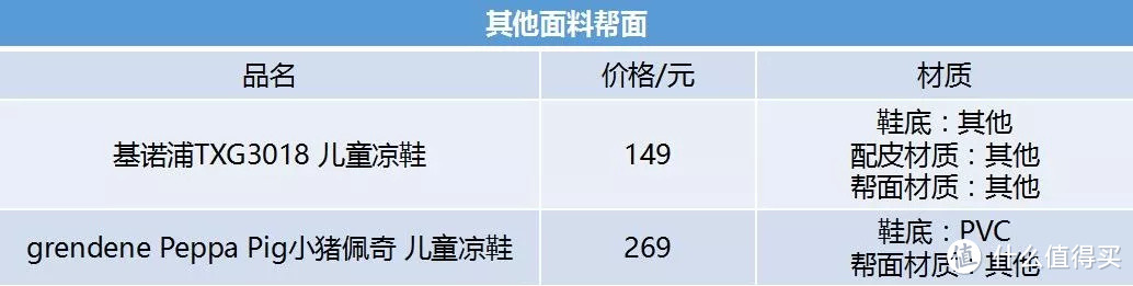 夏天宝宝凉鞋选购指南，避免给宝宝选凉鞋时进入误区！24款凉鞋测评就看这篇