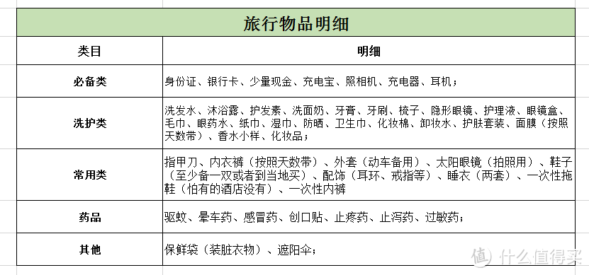 【篇一：准备工作】上海and厦门八天七晚自由行