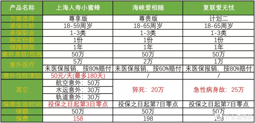 这款意外险怎么样？