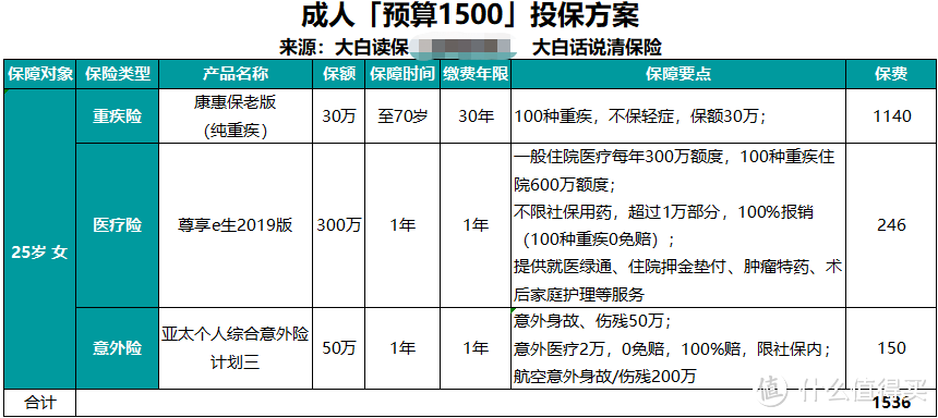 1500块方案