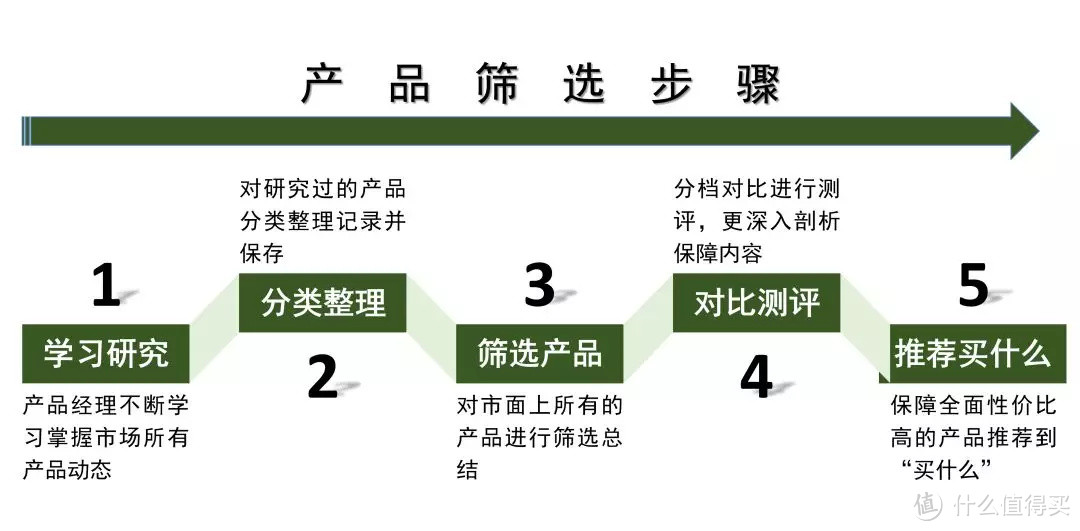 又一款口碑性“百万医疗”诞生了