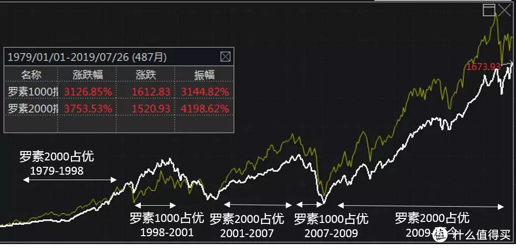 中证500跌成这样了，值得投资吗？