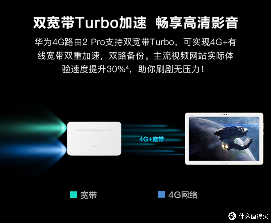 宽带4G合二为一,华为4G路由2 Pro实测体验