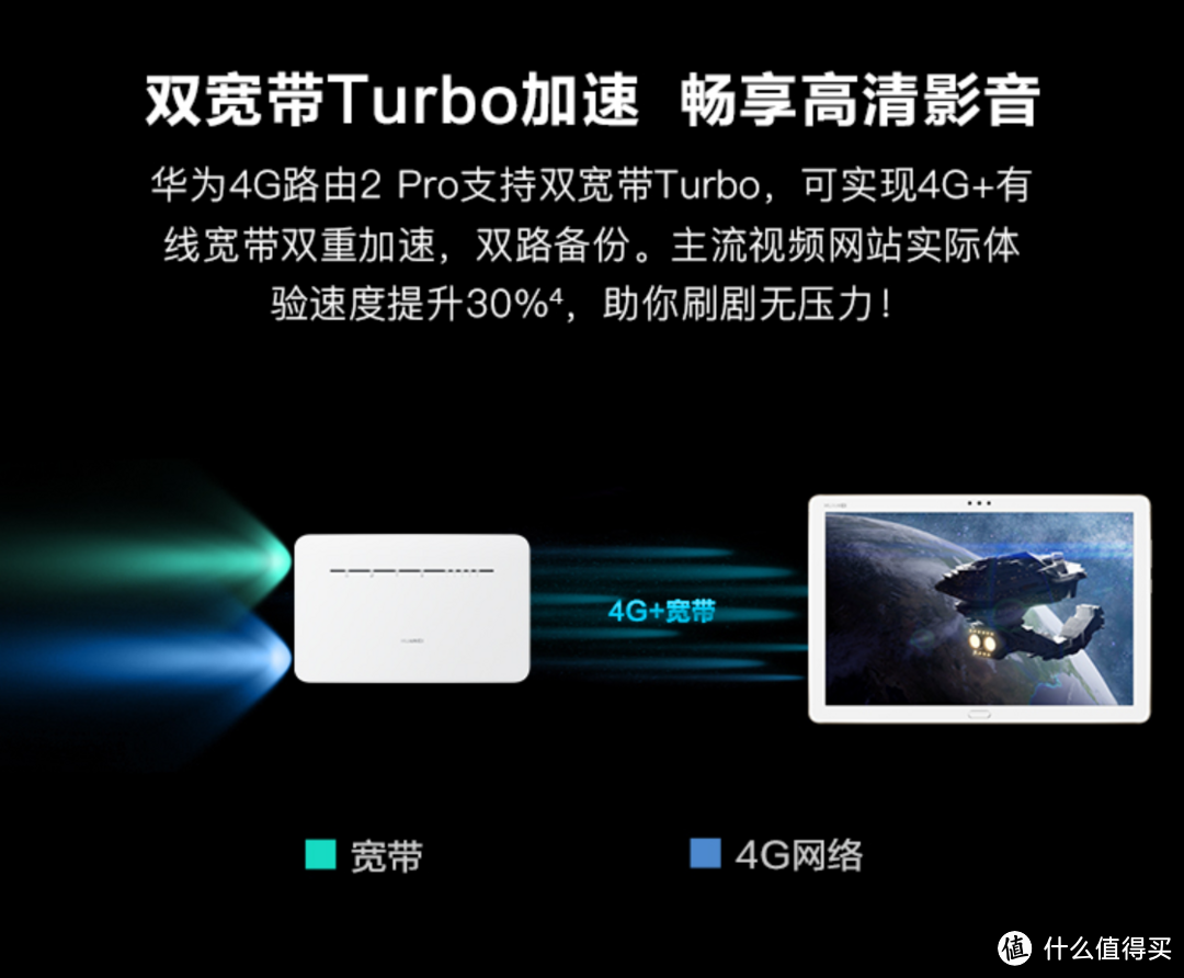 宽带4G合二为一，华为4G路由2 Pro实测体验