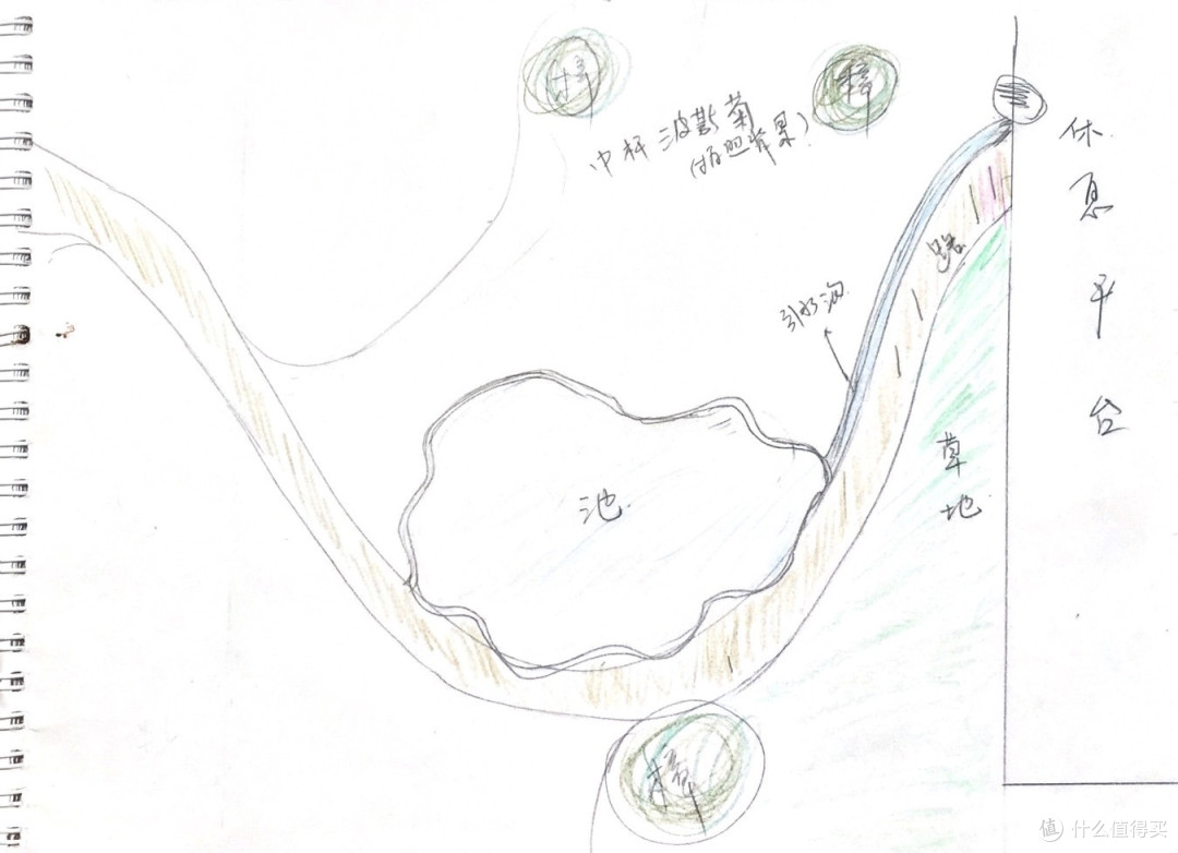 万物皆可DIY，晓韵田园的流水景观是这样做成的