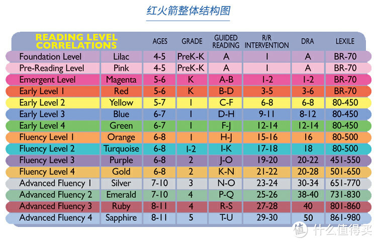 牛津树、RAZ、大猫、兰登……10大主流分级读物最全测评