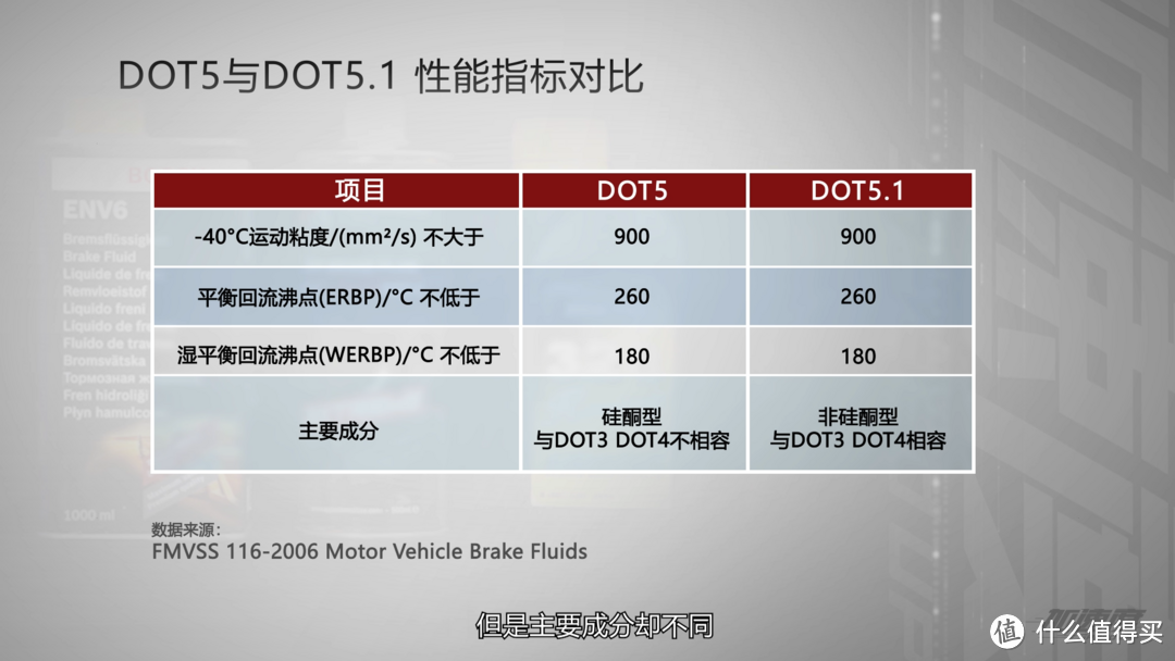 DOT5和DOT5.1性能指标对比