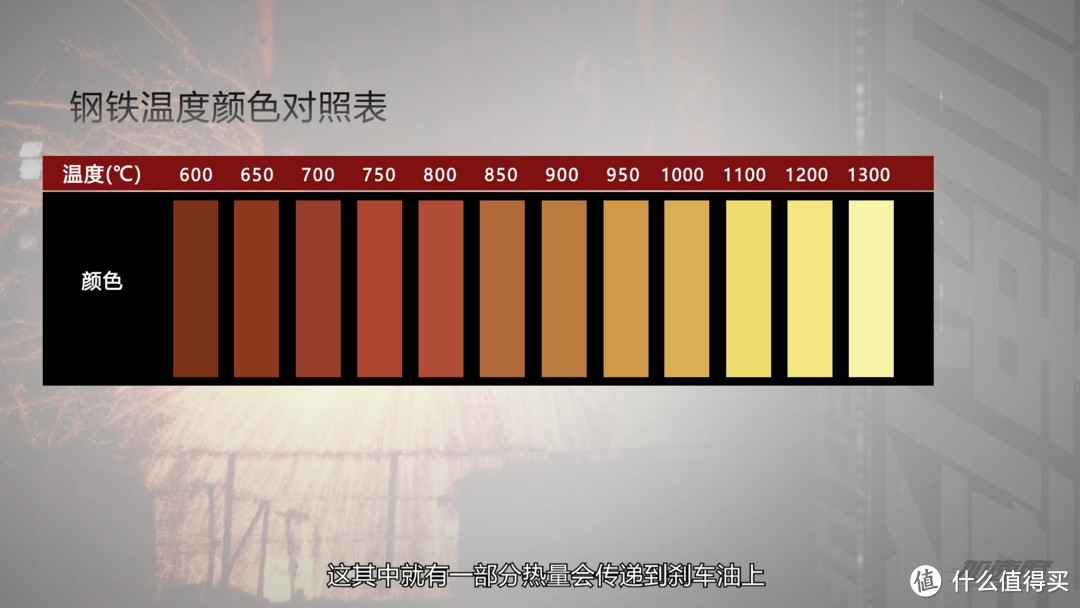 钢铁温度颜色对照表