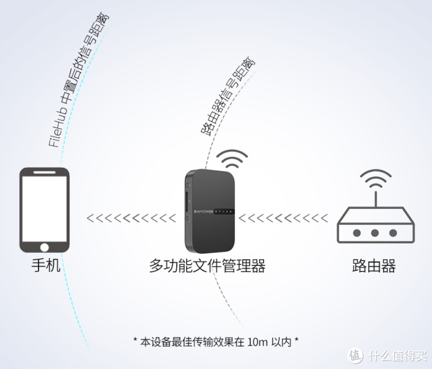 强大到爆的无线多媒体文件宝——RAVPOWER RP-WD009评测