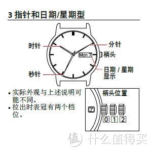 西铁城之冰火两重天