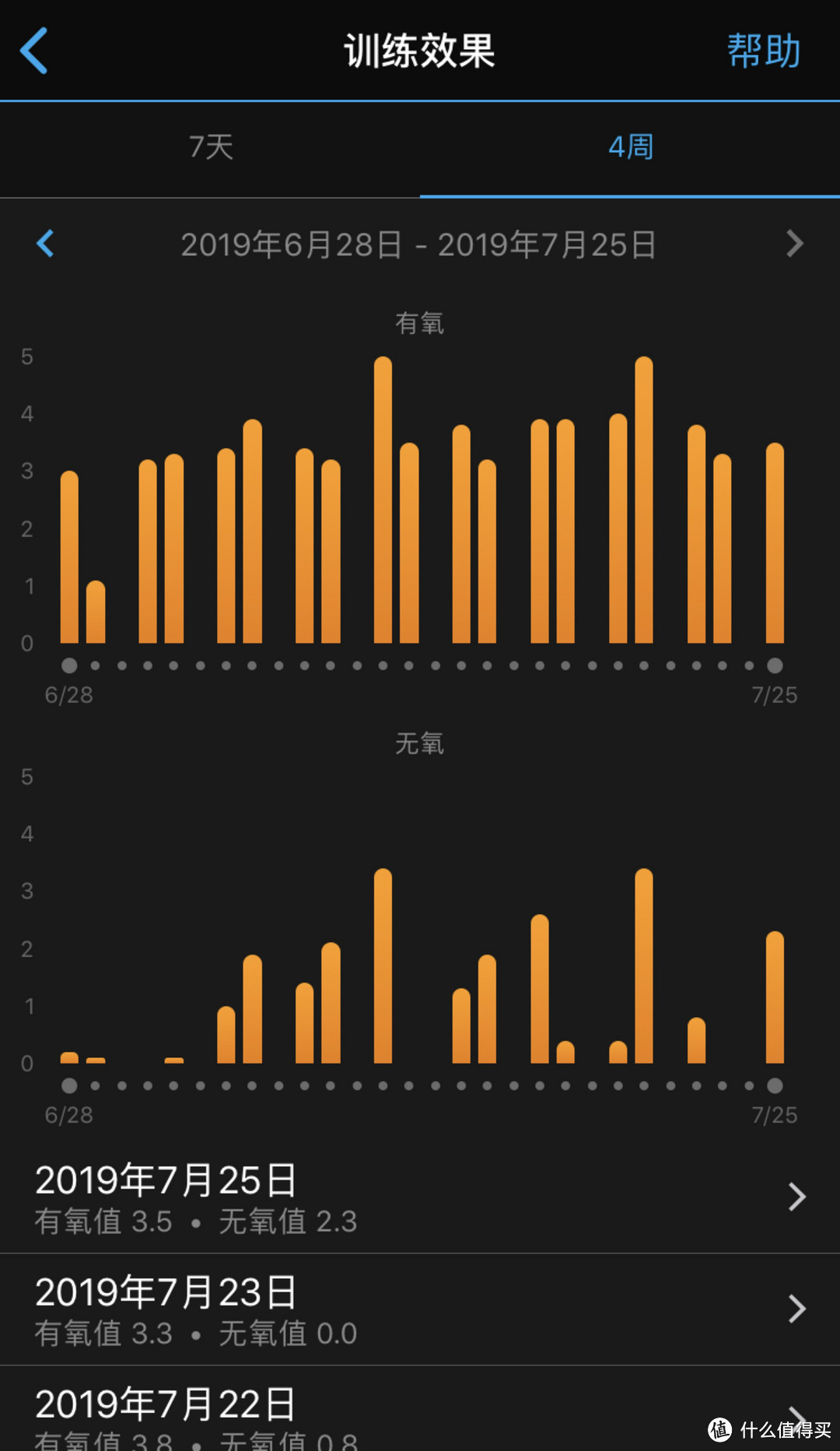 对于一个小跑渣来说，3500元海淘佳明Gammin Fenix5 plus，值不值？