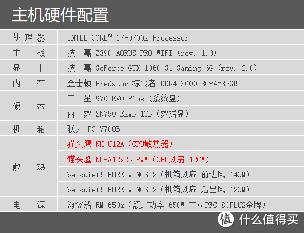 买风扇，送散热器？猫头鹰单塔新旗舰NH-U12A开箱