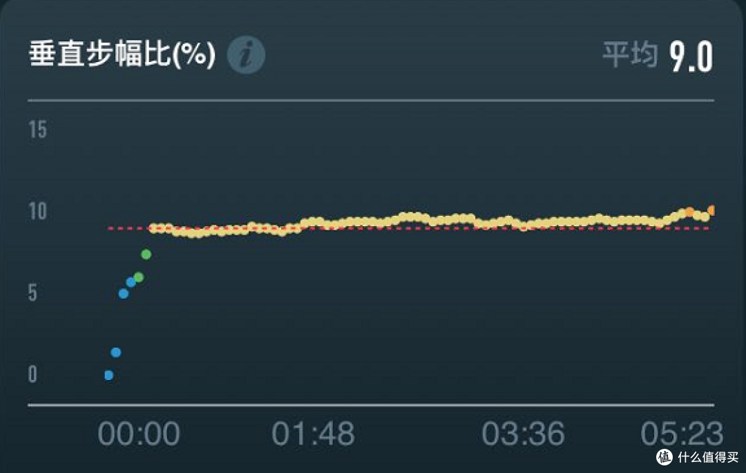 让跑步更纯粹,COROS POD动态传感器